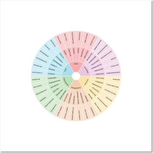 Wheel of Emotions + Feelings | Wilcox Posters and Art